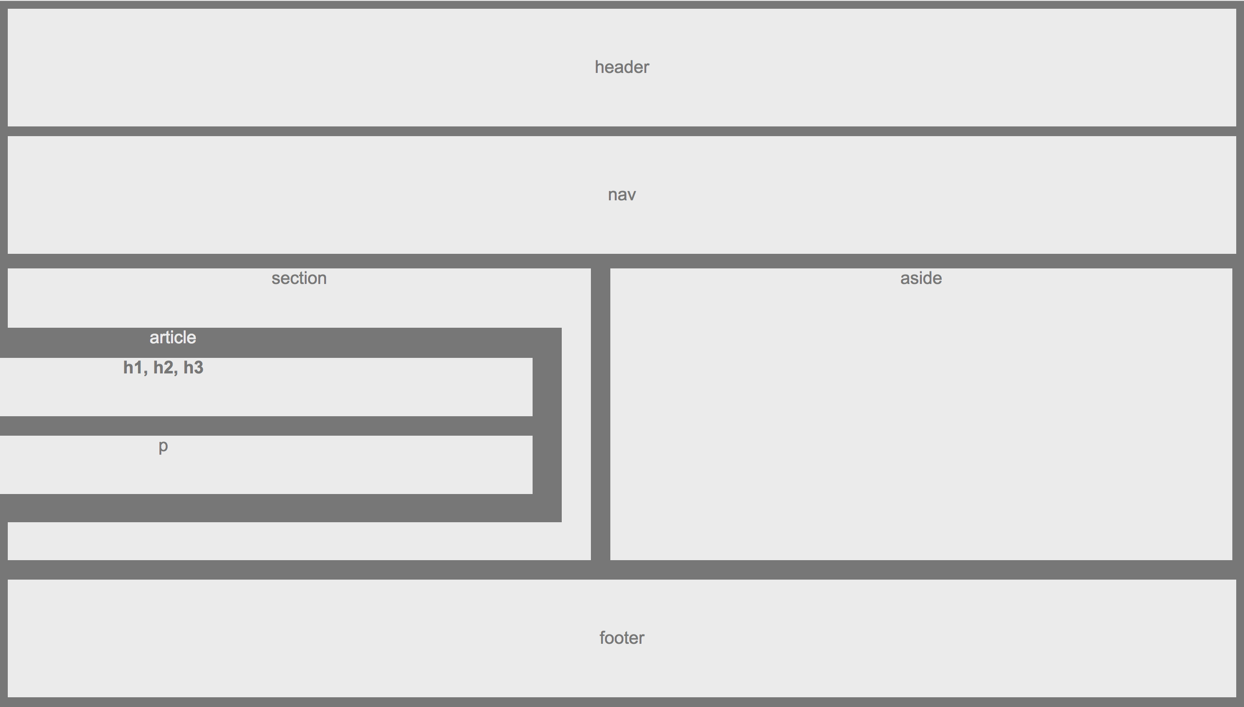 wireframe